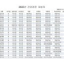 2022년 건강검진 대상자!!! 이미지