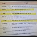 서초고용센터 앞 | [경단녀·커리어 전환자 필독!] 서초여성인력개발센터 집단상담 참여 후기