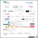 대원설비 - 성남시 중원구 희망로343번길 17-1 | 대원설비