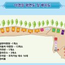 더캠핑타운마이밸리 이미지
