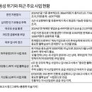 인창개발