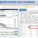 이노상사 이미지