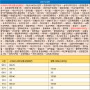 시외버스터미널 온양농협 앞 이미지