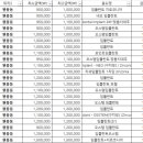 시카고우리치과의원 이미지