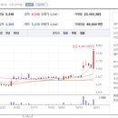 주식회사 원익홀딩스 이미지