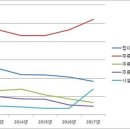 전국노래연습장 이미지