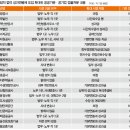 남동후생시설