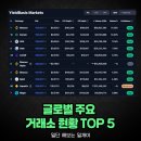 YB유통