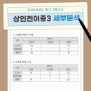 상인천여자중학교 이미지