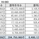 19일 상장 앞둔 롯데렌탈, 최종 청약 경쟁률 65대 1 이미지