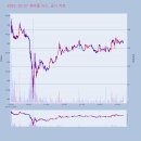 비디아이소프트 이미지