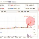 상아건강메디칼 네이버블로그