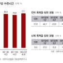 '얻어맞는 전공의들' … 폭력병원 실태 이미지