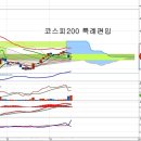 삼성에스디에스(018260) - 코스피200 특례편입과 수급 이미지