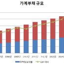 가계