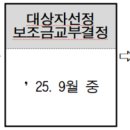 양구군청 본관(3층) 이미지