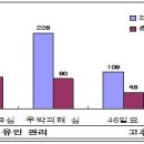 경북농업기술원 영양고추시험장 이미지