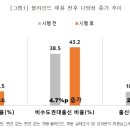 차별법 금지 관련 질문 2-7번 이미지