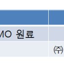 (주)카길애그리퓨리나 평택공장 이미지