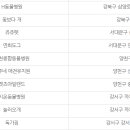 왕십리조은동물병원 이미지