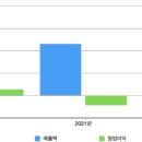 케이아이파트너스 - 아산시 시장길25번길 9 | 케이아이파트너스