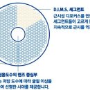 딤스테크 이미지