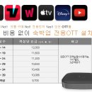 멜로디모텔 네이버블로그