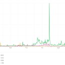 (대단히 죄송합니다. 정동희 올림) 대한민국 제20대 대통령 선거는 재외선거는 2022년 2월 23일~2월 28일, 사전투표는 202 이미지