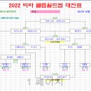 프로토 승부식 15회차 피파 클럽월드컵 경기일정 및 결과 이미지