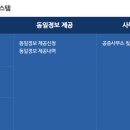 컴퓨터기초와 스마트폰 활용 이미지