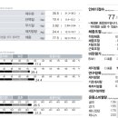 클락짐 공덕점 이미지