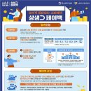 9~11월 카드 소비 늘린 국민에게 최대 30만원 돌려주는 상생페이백 시행 이미지