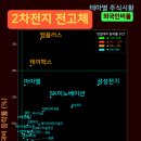 하나이브이이노베이션 네이버블로그