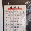 엄마아빠 어렸을적에 이미지