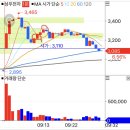 대유그린에너지