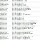 청솔한라 공인중개사사무소 이미지