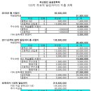 송설 이미지
