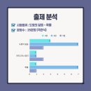 옥계동부중학교 이미지