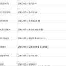 (합자)경인렌트카 이미지