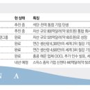 中 국유기업 '빅딜'…원전·화학·철강공룡 국가가 키운다 이미지