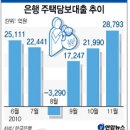 2010.12월2주차.부동산 주간뉴스 이미지