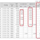 (주)위코퍼레이션 이미지