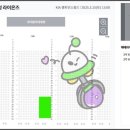 가족뮤지컬 꼬마버스 타요 네이버블로그