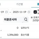 인벤티지랩, 퓨처켐,이뮨온시아 수익 이미지