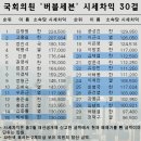 내집에서 의원 네이버블로그