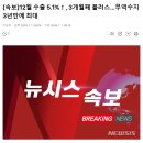 12월 수출 5.1% 증가!! 무역수지 3년만에 최대폭 달성!! 이미지