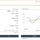 아이원푸드