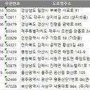 키움로지스틱스일반사모부동산투자신탁제3호 | 전국 물류창고업 주소록, 전화번호부 DB
