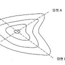 안동시 도시계획 조례-전국적으로 유사하니 참고바람 이미지