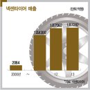 우성타이어 매경이코노미
